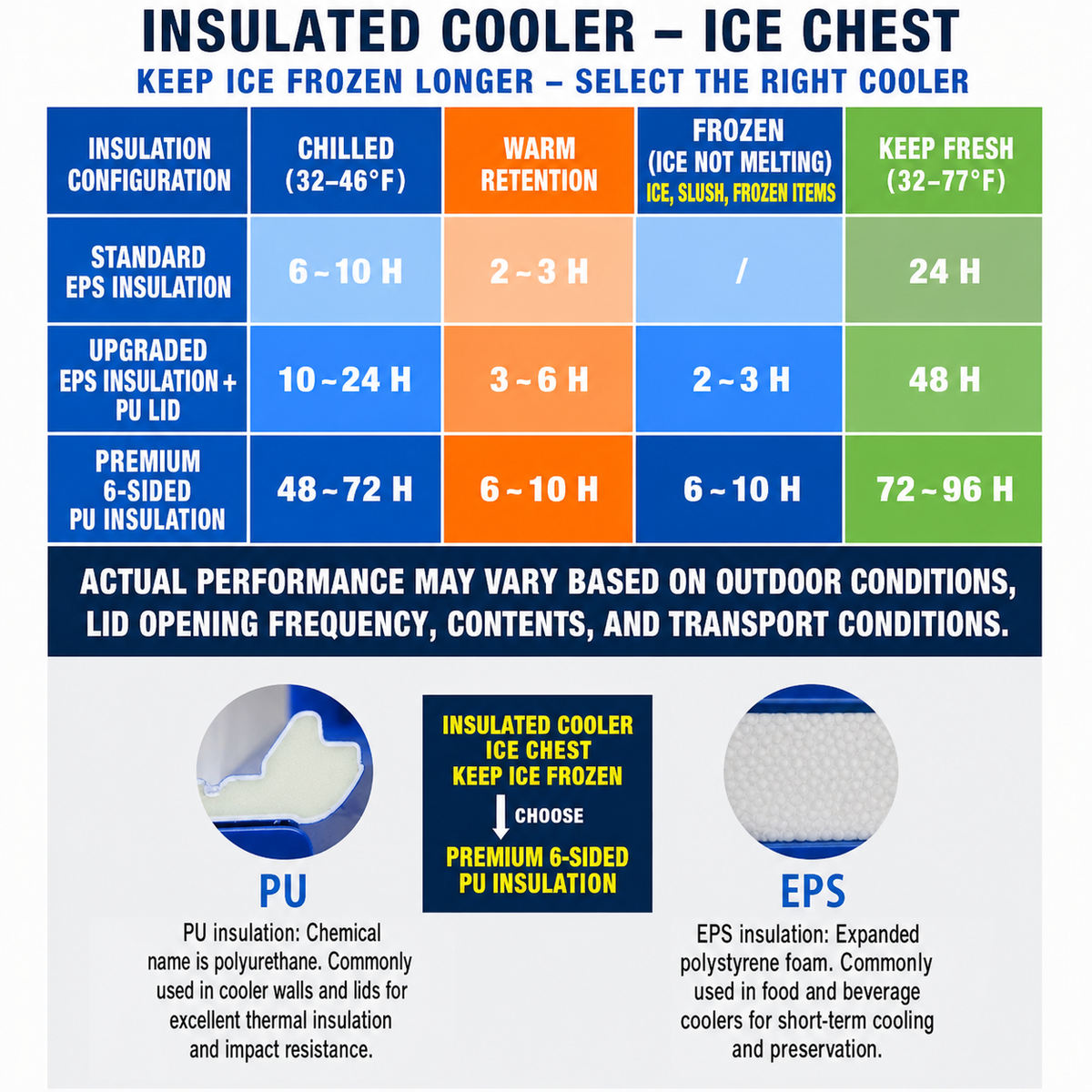 Insulated Food & Beverage Cooler Box